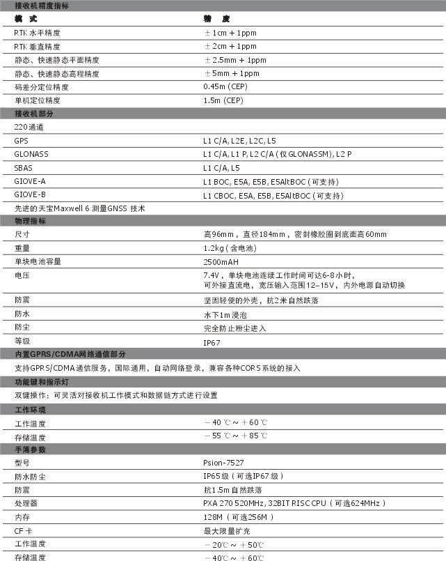 쌚R90TpGNSS